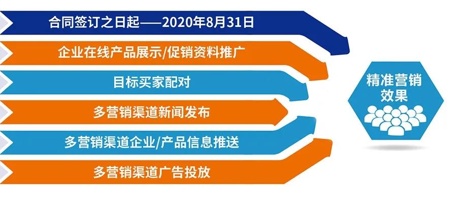 跨越疫情鴻溝,精準營銷開啟高效獲客渠道-暖通展|上海暖通舒適系統展COMFORTECO CHINA 2025 跨越疫情鴻溝,精準營銷開啟高效獲客渠道-暖通展|上海暖通舒適系統展COMFORTECO CHINA 2025