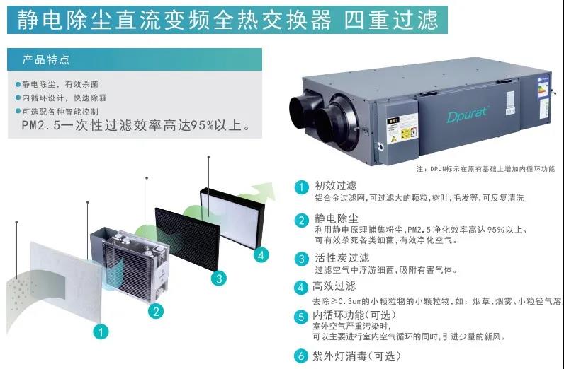 中央新風丨疫情,讓我們重審新風系統的價值!-暖通展|上海暖通舒適系統展COMFORTECO CHINA 2025 中央新風丨疫情,讓我們重審新風系統的價值!-暖通展|上海暖通舒適系統展COMFORTECO CHINA 2025