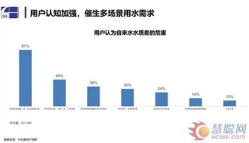 全屋凈水丨疫情之下凈水市場(chǎng)的危與機(jī): 線下受阻 場(chǎng)景化用水前景廣闊-暖通展|上海暖通舒適系統(tǒng)展COMFORTECO CHINA 2025 全屋凈水丨疫情之下凈水市場(chǎng)的危與機(jī): 線下受阻 場(chǎng)景化用水前景廣闊-暖通展|上海暖通舒適系統(tǒng)展COMFORTECO CHINA 2025