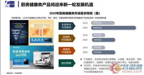全屋凈水丨疫情之下凈水市場(chǎng)的危與機(jī): 線下受阻 場(chǎng)景化用水前景廣闊-暖通展|上海暖通舒適系統(tǒng)展COMFORTECO CHINA 2025 全屋凈水丨疫情之下凈水市場(chǎng)的危與機(jī): 線下受阻 場(chǎng)景化用水前景廣闊-暖通展|上海暖通舒適系統(tǒng)展COMFORTECO CHINA 2025