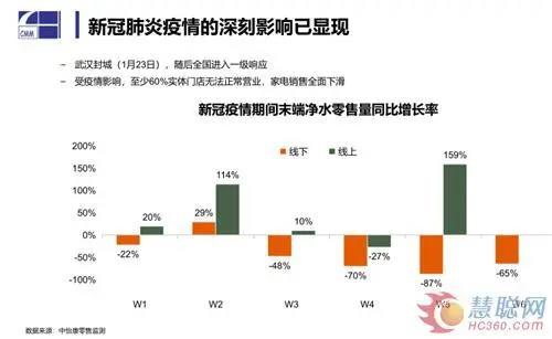 全屋凈水丨疫情之下凈水市場(chǎng)的危與機(jī): 線下受阻 場(chǎng)景化用水前景廣闊-暖通展|上海暖通舒適系統(tǒng)展COMFORTECO CHINA 2025 全屋凈水丨疫情之下凈水市場(chǎng)的危與機(jī): 線下受阻 場(chǎng)景化用水前景廣闊-暖通展|上海暖通舒適系統(tǒng)展COMFORTECO CHINA 2025