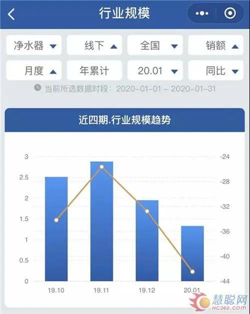 全屋凈水丨疫情之下凈水市場(chǎng)的危與機(jī): 線下受阻 場(chǎng)景化用水前景廣闊-暖通展|上海暖通舒適系統(tǒng)展COMFORTECO CHINA 2025 全屋凈水丨疫情之下凈水市場(chǎng)的危與機(jī): 線下受阻 場(chǎng)景化用水前景廣闊-暖通展|上海暖通舒適系統(tǒng)展COMFORTECO CHINA 2025