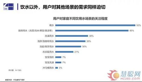全屋凈水丨疫情之下凈水市場(chǎng)的危與機(jī): 線下受阻 場(chǎng)景化用水前景廣闊-暖通展|上海暖通舒適系統(tǒng)展COMFORTECO CHINA 2025 全屋凈水丨疫情之下凈水市場(chǎng)的危與機(jī): 線下受阻 場(chǎng)景化用水前景廣闊-暖通展|上海暖通舒適系統(tǒng)展COMFORTECO CHINA 2025