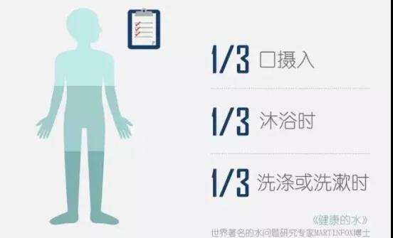 全屋凈水丨為什么要安裝全屋中央凈水系統?原來是這個原因-暖通展|上海暖通舒適系統展COMFORTECO CHINA 2025 全屋凈水丨為什么要安裝全屋中央凈水系統?原來是這個原因-暖通展|上海暖通舒適系統展COMFORTECO CHINA 2025