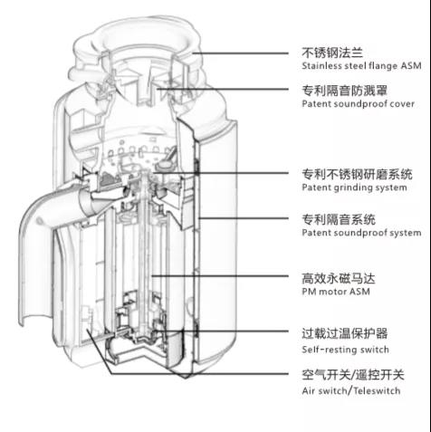 全屋凈水丨廚余垃圾處理器銷售升溫 選購要關(guān)注研磨率等指標(biāo)-暖通展|上海暖通舒適系統(tǒng)展COMFORTECO CHINA 2025 全屋凈水丨廚余垃圾處理器銷售升溫 選購要關(guān)注研磨率等指標(biāo)-暖通展|上海暖通舒適系統(tǒng)展COMFORTECO CHINA 2025