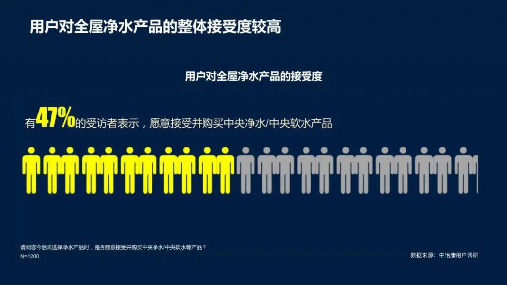 全屋凈水丨“看不見”的嚴重水問題你重視了嗎?-暖通展|上海暖通舒適系統展COMFORTECO CHINA 2025 全屋凈水丨“看不見”的嚴重水問題你重視了嗎?-暖通展|上海暖通舒適系統展COMFORTECO CHINA 2025