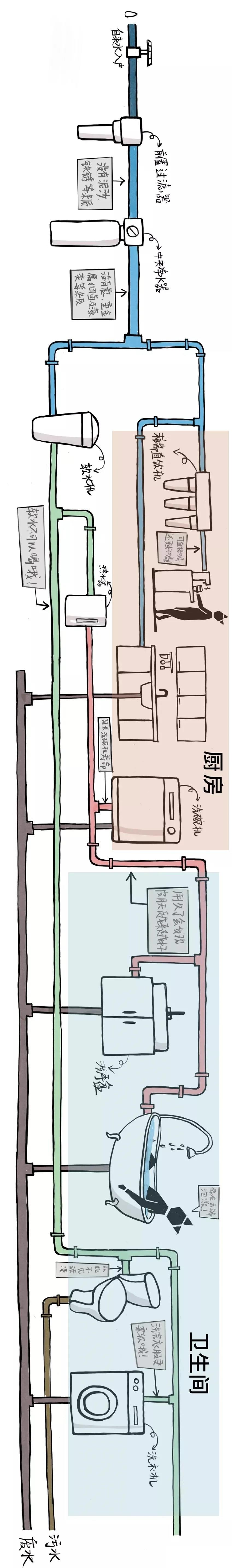 全屋凈水丨“看不見”的嚴重水問題你重視了嗎?-暖通展|上海暖通舒適系統展COMFORTECO CHINA 2025 全屋凈水丨“看不見”的嚴重水問題你重視了嗎?-暖通展|上海暖通舒適系統展COMFORTECO CHINA 2025