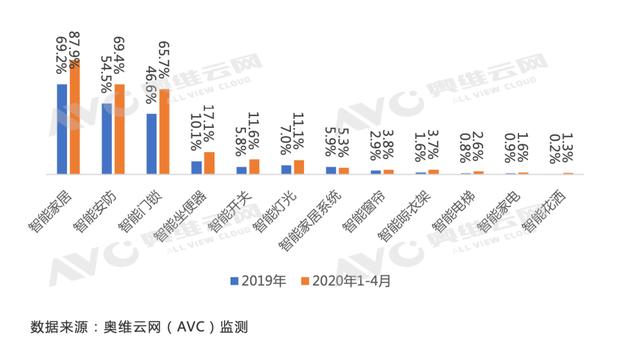 兩會加持,精裝智能家居或駛入快車道-暖通展|上海暖通舒適系統展COMFORTECO CHINA 2025 兩會加持,精裝智能家居或駛入快車道-暖通展|上海暖通舒適系統展COMFORTECO CHINA 2025