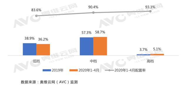 兩會加持,精裝智能家居或駛入快車道-暖通展|上海暖通舒適系統展COMFORTECO CHINA 2025 兩會加持,精裝智能家居或駛入快車道-暖通展|上海暖通舒適系統展COMFORTECO CHINA 2025