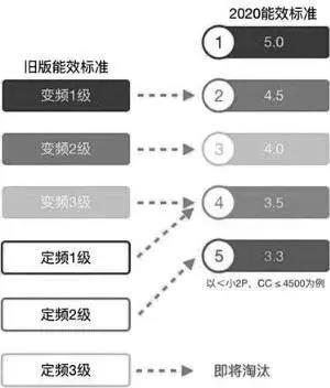 中央空調丨空調能效新國標即將落地 業內認為行業將迎來新一輪洗牌-暖通展|上海暖通舒適系統展COMFORTECO CHINA 2025 中央空調丨空調能效新國標即將落地 業內認為行業將迎來新一輪洗牌-暖通展|上海暖通舒適系統展COMFORTECO CHINA 2025