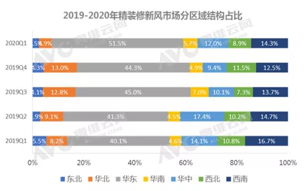 中央新風(fēng)丨后疫情時(shí)代,精裝修新風(fēng)市場(chǎng)大有可為-暖通展|上海暖通舒適系統(tǒng)展COMFORTECO CHINA 2025 中央新風(fēng)丨后疫情時(shí)代,精裝修新風(fēng)市場(chǎng)大有可為-暖通展|上海暖通舒適系統(tǒng)展COMFORTECO CHINA 2025