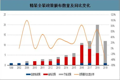 房產(chǎn)圈動(dòng)態(tài)丨精裝修趨勢(shì)凸顯,地產(chǎn)新風(fēng)配置需求擴(kuò)大!-暖通展|上海暖通舒適系統(tǒng)展COMFORTECO CHINA 2025 房產(chǎn)圈動(dòng)態(tài)丨精裝修趨勢(shì)凸顯,地產(chǎn)新風(fēng)配置需求擴(kuò)大!-暖通展|上海暖通舒適系統(tǒng)展COMFORTECO CHINA 2025
