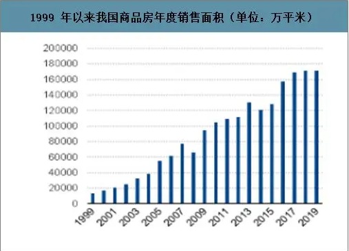 房產(chǎn)圈動(dòng)態(tài)丨精裝修趨勢(shì)凸顯,地產(chǎn)新風(fēng)配置需求擴(kuò)大!-暖通展|上海暖通舒適系統(tǒng)展COMFORTECO CHINA 2025 房產(chǎn)圈動(dòng)態(tài)丨精裝修趨勢(shì)凸顯,地產(chǎn)新風(fēng)配置需求擴(kuò)大!-暖通展|上海暖通舒適系統(tǒng)展COMFORTECO CHINA 2025