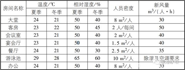 五星級(jí)酒店暖通設(shè)計(jì),注意哪些東西?中信院高工:有5條體會(huì)分享-暖通展|上海暖通舒適系統(tǒng)展COMFORTECO CHINA 2025 五星級(jí)酒店暖通設(shè)計(jì),注意哪些東西?中信院高工:有5條體會(huì)分享-暖通展|上海暖通舒適系統(tǒng)展COMFORTECO CHINA 2025