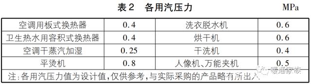 五星級(jí)酒店暖通設(shè)計(jì),注意哪些東西?中信院高工:有5條體會(huì)分享-暖通展|上海暖通舒適系統(tǒng)展COMFORTECO CHINA 2025 五星級(jí)酒店暖通設(shè)計(jì),注意哪些東西?中信院高工:有5條體會(huì)分享-暖通展|上海暖通舒適系統(tǒng)展COMFORTECO CHINA 2025