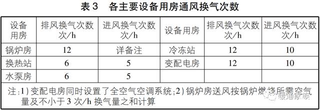 五星級(jí)酒店暖通設(shè)計(jì),注意哪些東西?中信院高工:有5條體會(huì)分享-暖通展|上海暖通舒適系統(tǒng)展COMFORTECO CHINA 2025 五星級(jí)酒店暖通設(shè)計(jì),注意哪些東西?中信院高工:有5條體會(huì)分享-暖通展|上海暖通舒適系統(tǒng)展COMFORTECO CHINA 2025