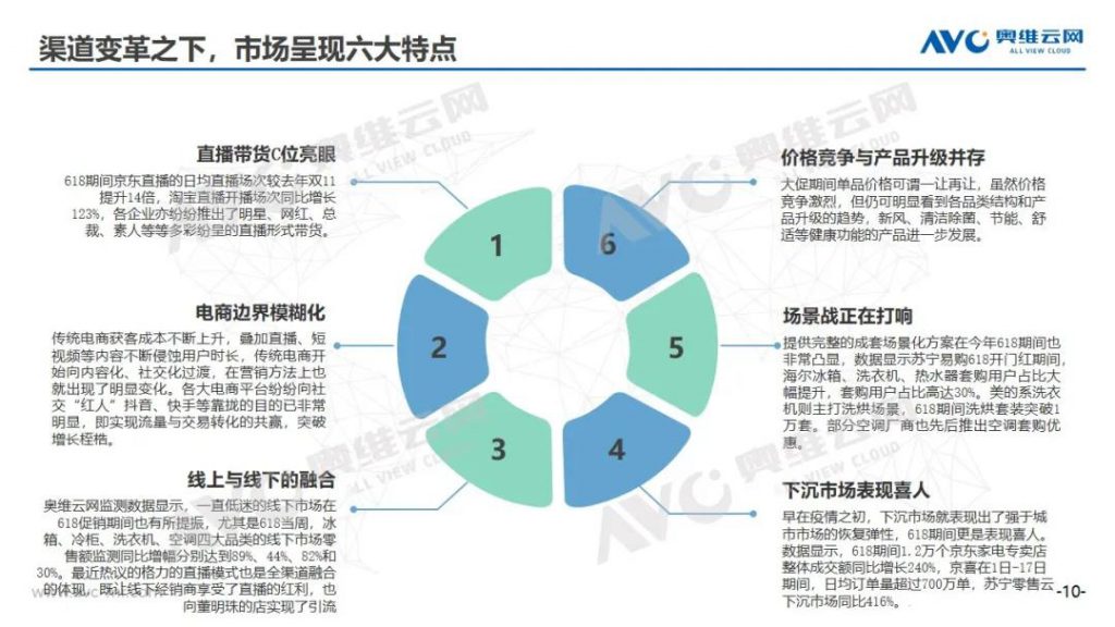 空調半年報 | 2020年中國空調市場h1總結報告-暖通展|上海暖通舒適系統展COMFORTECO CHINA 2025 空調半年報 | 2020年中國空調市場h1總結報告-暖通展|上海暖通舒適系統展COMFORTECO CHINA 2025