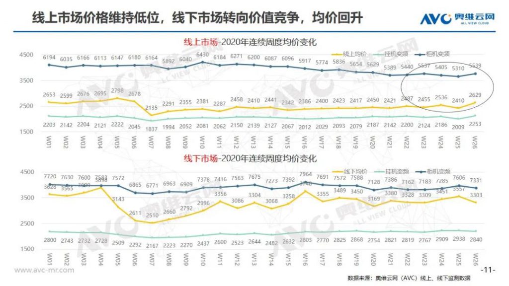 空調半年報 | 2020年中國空調市場h1總結報告-暖通展|上海暖通舒適系統展COMFORTECO CHINA 2025 空調半年報 | 2020年中國空調市場h1總結報告-暖通展|上海暖通舒適系統展COMFORTECO CHINA 2025