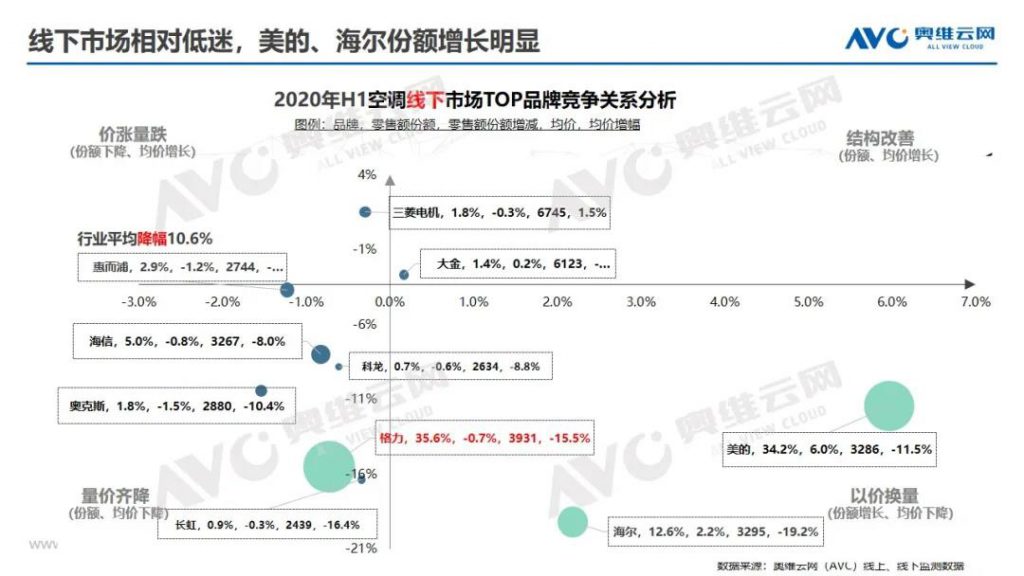 空調半年報 | 2020年中國空調市場h1總結報告-暖通展|上海暖通舒適系統展COMFORTECO CHINA 2025 空調半年報 | 2020年中國空調市場h1總結報告-暖通展|上海暖通舒適系統展COMFORTECO CHINA 2025
