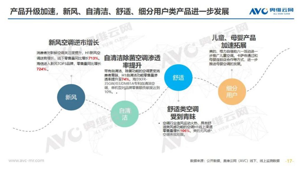 空調半年報 | 2020年中國空調市場h1總結報告-暖通展|上海暖通舒適系統展COMFORTECO CHINA 2025 空調半年報 | 2020年中國空調市場h1總結報告-暖通展|上海暖通舒適系統展COMFORTECO CHINA 2025