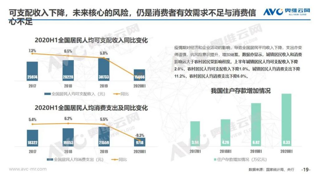 空調半年報 | 2020年中國空調市場h1總結報告-暖通展|上海暖通舒適系統展COMFORTECO CHINA 2025 空調半年報 | 2020年中國空調市場h1總結報告-暖通展|上海暖通舒適系統展COMFORTECO CHINA 2025