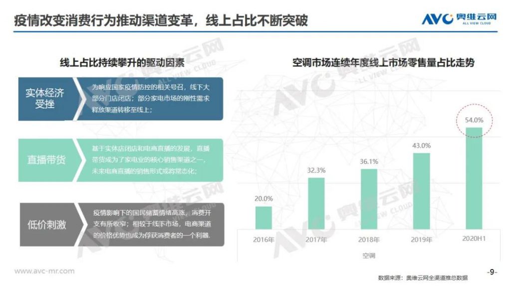 空調半年報 | 2020年中國空調市場h1總結報告-暖通展|上海暖通舒適系統展COMFORTECO CHINA 2025 空調半年報 | 2020年中國空調市場h1總結報告-暖通展|上海暖通舒適系統展COMFORTECO CHINA 2025