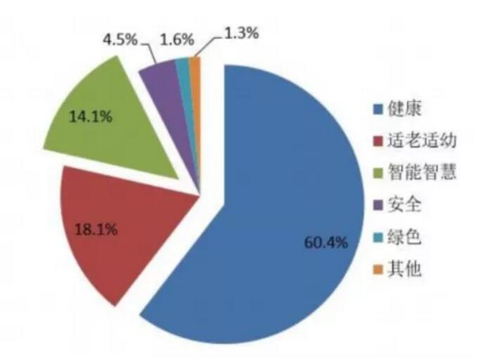 改善百姓居住環境:住宅設計新標準預計今年10月發布實施-暖通展|上海暖通舒適系統展COMFORTECO CHINA 2025 改善百姓居住環境:住宅設計新標準預計今年10月發布實施-暖通展|上海暖通舒適系統展COMFORTECO CHINA 2025