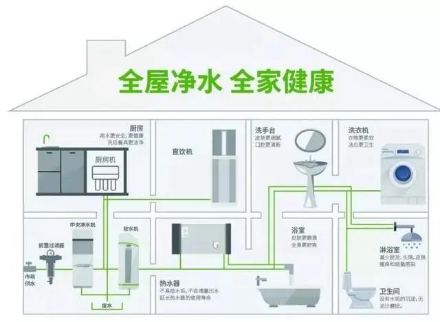 全屋凈水丨家裝最實(shí)用的全屋凈水系統(tǒng),請(qǐng)注意查收~-暖通展|上海暖通舒適系統(tǒng)展COMFORTECO CHINA 2025 全屋凈水丨家裝最實(shí)用的全屋凈水系統(tǒng),請(qǐng)注意查收~-暖通展|上海暖通舒適系統(tǒng)展COMFORTECO CHINA 2025