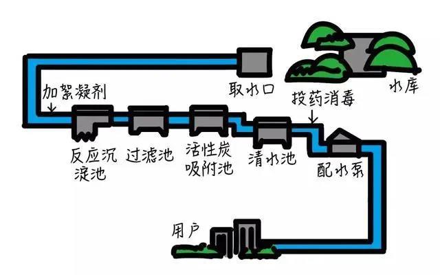 全屋凈水丨家裝最實(shí)用的全屋凈水系統(tǒng),請(qǐng)注意查收~-暖通展|上海暖通舒適系統(tǒng)展COMFORTECO CHINA 2025 全屋凈水丨家裝最實(shí)用的全屋凈水系統(tǒng),請(qǐng)注意查收~-暖通展|上海暖通舒適系統(tǒng)展COMFORTECO CHINA 2025