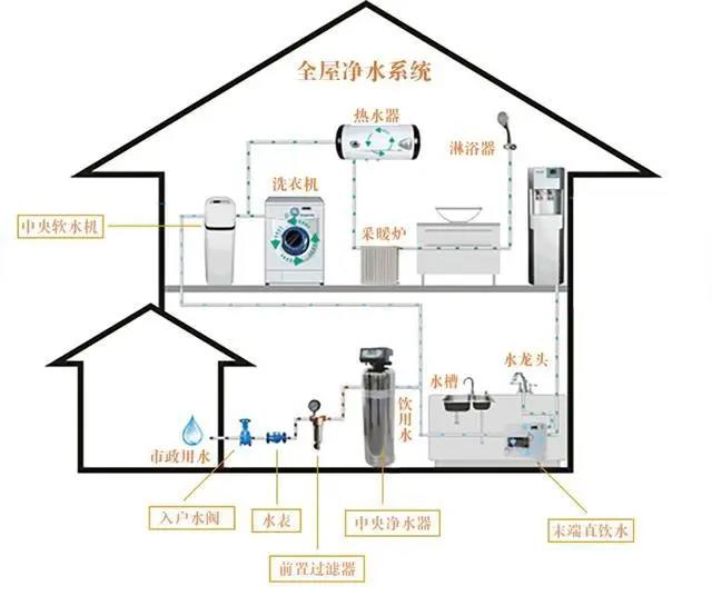 全屋凈水丨家裝最實(shí)用的全屋凈水系統(tǒng),請(qǐng)注意查收~-暖通展|上海暖通舒適系統(tǒng)展COMFORTECO CHINA 2025 全屋凈水丨家裝最實(shí)用的全屋凈水系統(tǒng),請(qǐng)注意查收~-暖通展|上海暖通舒適系統(tǒng)展COMFORTECO CHINA 2025