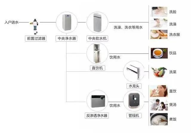 全屋凈水丨家裝最實(shí)用的全屋凈水系統(tǒng),請(qǐng)注意查收~-暖通展|上海暖通舒適系統(tǒng)展COMFORTECO CHINA 2025 全屋凈水丨家裝最實(shí)用的全屋凈水系統(tǒng),請(qǐng)注意查收~-暖通展|上海暖通舒適系統(tǒng)展COMFORTECO CHINA 2025