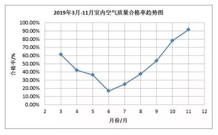 中央新風丨從近年室內空氣質量數據看加裝新風系統的重要性-暖通展|上海暖通舒適系統展COMFORTECO CHINA 2025 中央新風丨從近年室內空氣質量數據看加裝新風系統的重要性-暖通展|上海暖通舒適系統展COMFORTECO CHINA 2025