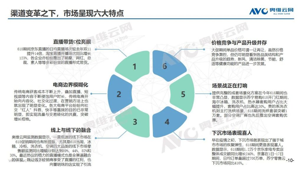 空調半年報 | 2020年中國空調市場h1總結報告-暖通展丨上海暖通舒適系統展COMFORTECO CHINA 2026 空調半年報 | 2020年中國空調市場h1總結報告-暖通展丨上海暖通舒適系統展COMFORTECO CHINA 2026