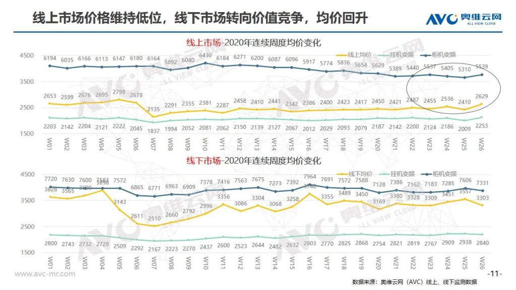 空調半年報 | 2020年中國空調市場h1總結報告-暖通展丨上海暖通舒適系統展COMFORTECO CHINA 2026 空調半年報 | 2020年中國空調市場h1總結報告-暖通展丨上海暖通舒適系統展COMFORTECO CHINA 2026