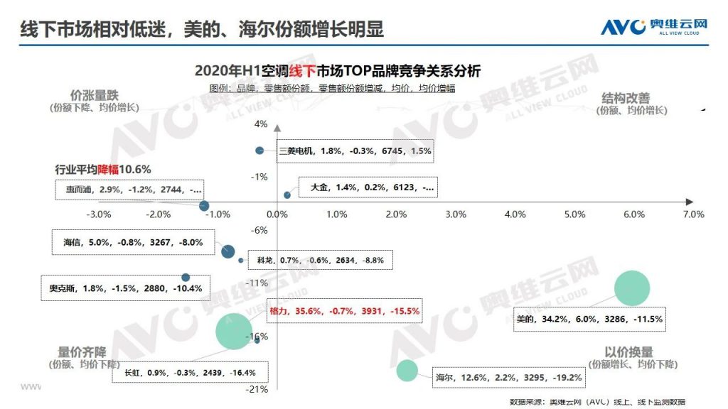 空調半年報 | 2020年中國空調市場h1總結報告-暖通展丨上海暖通舒適系統展COMFORTECO CHINA 2026 空調半年報 | 2020年中國空調市場h1總結報告-暖通展丨上海暖通舒適系統展COMFORTECO CHINA 2026