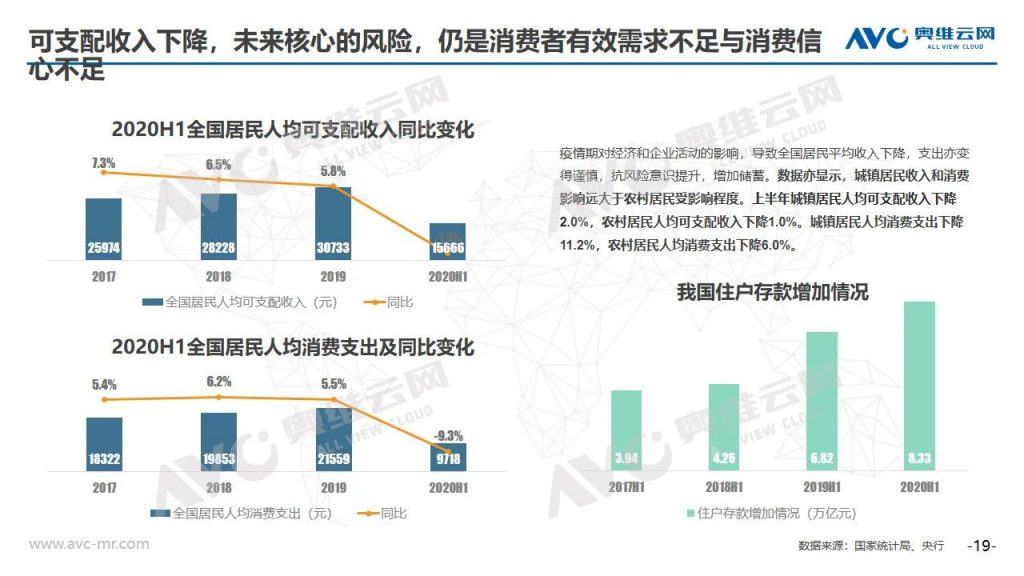 空調半年報 | 2020年中國空調市場h1總結報告-暖通展丨上海暖通舒適系統展COMFORTECO CHINA 2026 空調半年報 | 2020年中國空調市場h1總結報告-暖通展丨上海暖通舒適系統展COMFORTECO CHINA 2026