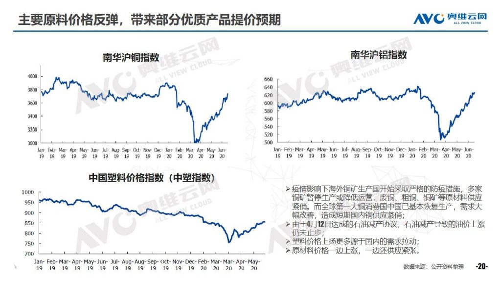 空調半年報 | 2020年中國空調市場h1總結報告-暖通展丨上海暖通舒適系統展COMFORTECO CHINA 2026 空調半年報 | 2020年中國空調市場h1總結報告-暖通展丨上海暖通舒適系統展COMFORTECO CHINA 2026