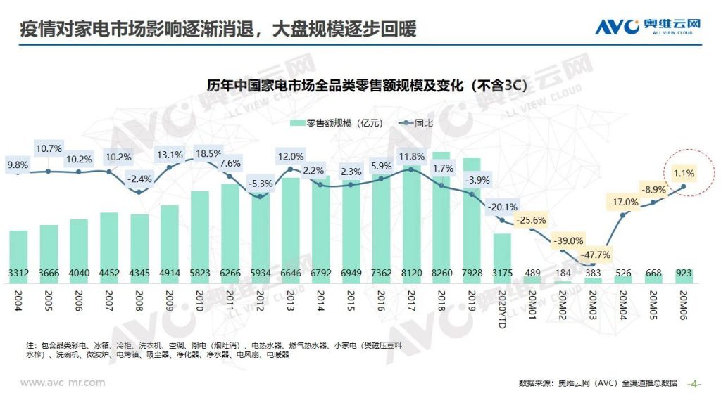 空調半年報 | 2020年中國空調市場h1總結報告-暖通展丨上海暖通舒適系統展COMFORTECO CHINA 2026 空調半年報 | 2020年中國空調市場h1總結報告-暖通展丨上海暖通舒適系統展COMFORTECO CHINA 2026