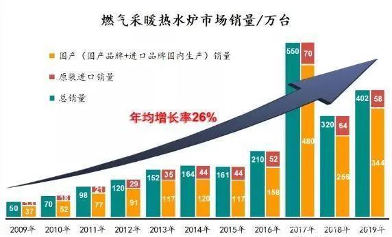 后煤改氣行業觀察專題:壁掛爐行業的未來在哪里-暖通展|上海暖通舒適系統展COMFORTECO CHINA 2025 后煤改氣行業觀察專題:壁掛爐行業的未來在哪里-暖通展|上海暖通舒適系統展COMFORTECO CHINA 2025