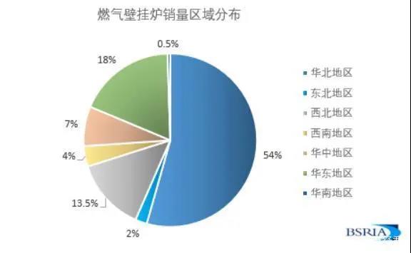 后煤改氣行業觀察專題:壁掛爐行業的未來在哪里-暖通展|上海暖通舒適系統展COMFORTECO CHINA 2025 后煤改氣行業觀察專題:壁掛爐行業的未來在哪里-暖通展|上海暖通舒適系統展COMFORTECO CHINA 2025