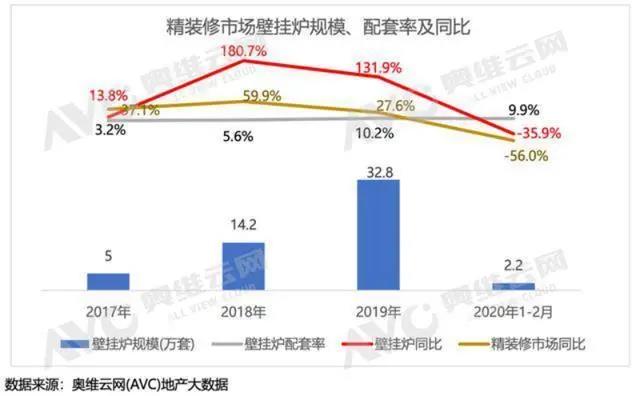 后煤改氣行業觀察專題:壁掛爐行業的未來在哪里-暖通展|上海暖通舒適系統展COMFORTECO CHINA 2025 后煤改氣行業觀察專題:壁掛爐行業的未來在哪里-暖通展|上海暖通舒適系統展COMFORTECO CHINA 2025