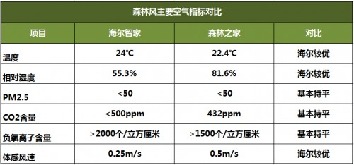 空調業再起“風波”空調推“新風”中央空調吹“森林風。”-暖通展|上海暖通舒適系統展COMFORTECO CHINA 2025 空調業再起“風波”空調推“新風”中央空調吹“森林風。”-暖通展|上海暖通舒適系統展COMFORTECO CHINA 2025