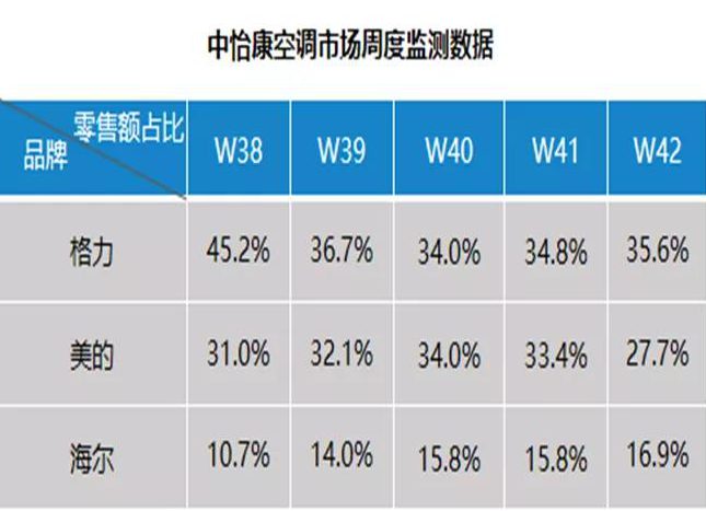 中央空調丨空調市場冰與火:整體略顯疲態,高端健康空氣方案后勁十足-暖通展丨上海暖通舒適系統展COMFORTECO CHINA 2026 中央空調丨空調市場冰與火:整體略顯疲態,高端健康空氣方案后勁十足-暖通展丨上海暖通舒適系統展COMFORTECO CHINA 2026