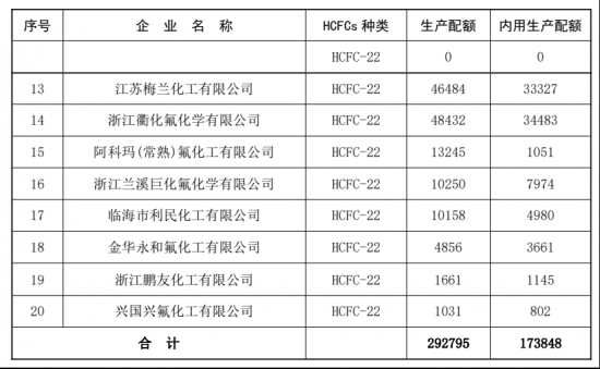 空調業加速淘汰r22制冷劑 安全和環保如何權衡-暖通展|上海暖通舒適系統展COMFORTECO CHINA 2025 空調業加速淘汰r22制冷劑 安全和環保如何權衡-暖通展|上海暖通舒適系統展COMFORTECO CHINA 2025