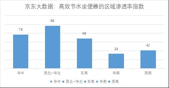 京東大數(shù)據(jù)發(fā)布綠色智能消費發(fā)展報告-暖通展|上海暖通舒適系統(tǒng)展COMFORTECO CHINA 2025 京東大數(shù)據(jù)發(fā)布綠色智能消費發(fā)展報告-暖通展|上海暖通舒適系統(tǒng)展COMFORTECO CHINA 2025