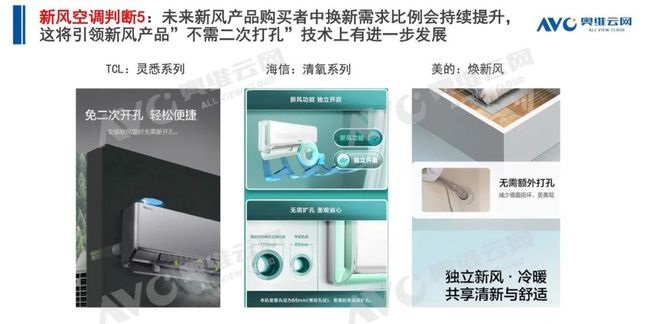 空調(diào)q1盤點(diǎn) | 空調(diào)市場(chǎng):結(jié)構(gòu)改善初顯,新風(fēng)空調(diào)大熱-暖通展|上海暖通舒適系統(tǒng)展COMFORTECO CHINA 2025 空調(diào)q1盤點(diǎn) | 空調(diào)市場(chǎng):結(jié)構(gòu)改善初顯,新風(fēng)空調(diào)大熱-暖通展|上海暖通舒適系統(tǒng)展COMFORTECO CHINA 2025
