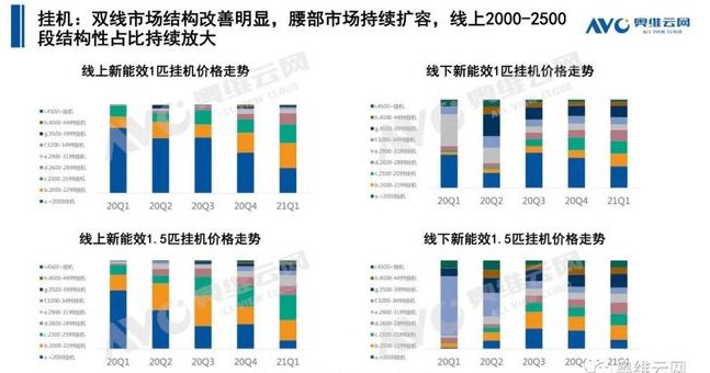 空調(diào)q1盤點(diǎn) | 空調(diào)市場(chǎng):結(jié)構(gòu)改善初顯,新風(fēng)空調(diào)大熱-暖通展|上海暖通舒適系統(tǒng)展COMFORTECO CHINA 2025 空調(diào)q1盤點(diǎn) | 空調(diào)市場(chǎng):結(jié)構(gòu)改善初顯,新風(fēng)空調(diào)大熱-暖通展|上海暖通舒適系統(tǒng)展COMFORTECO CHINA 2025