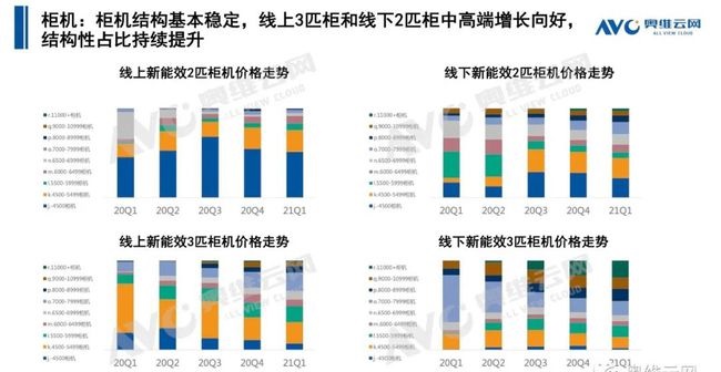 空調(diào)q1盤點(diǎn) | 空調(diào)市場(chǎng):結(jié)構(gòu)改善初顯,新風(fēng)空調(diào)大熱-暖通展|上海暖通舒適系統(tǒng)展COMFORTECO CHINA 2025 空調(diào)q1盤點(diǎn) | 空調(diào)市場(chǎng):結(jié)構(gòu)改善初顯,新風(fēng)空調(diào)大熱-暖通展|上海暖通舒適系統(tǒng)展COMFORTECO CHINA 2025