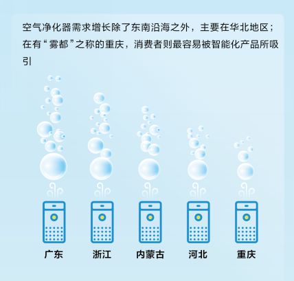 京東大數(shù)據(jù)發(fā)布綠色智能消費發(fā)展報告-暖通展|上海暖通舒適系統(tǒng)展COMFORTECO CHINA 2025 京東大數(shù)據(jù)發(fā)布綠色智能消費發(fā)展報告-暖通展|上海暖通舒適系統(tǒng)展COMFORTECO CHINA 2025