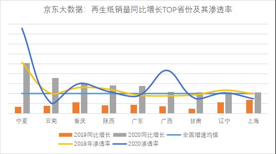 京東大數(shù)據(jù)發(fā)布綠色智能消費發(fā)展報告-暖通展|上海暖通舒適系統(tǒng)展COMFORTECO CHINA 2025 京東大數(shù)據(jù)發(fā)布綠色智能消費發(fā)展報告-暖通展|上海暖通舒適系統(tǒng)展COMFORTECO CHINA 2025